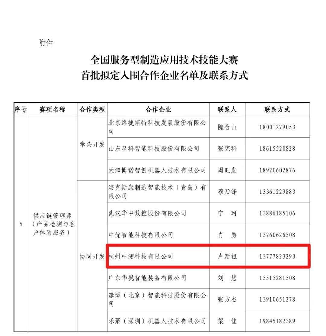 中測科技入圍 | 關(guān)于公布2022年全國行業(yè)職業(yè)技能競賽—全國服務(wù)型制造應(yīng)用技術(shù)技能大賽首批擬定入圍合作企業(yè)的通知